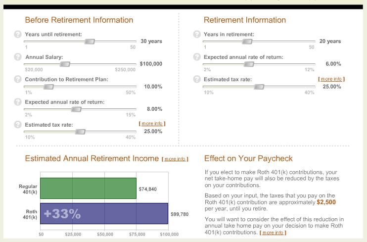 $10,000/Year; 8%, 30 Years until Retirement; 20 Years
