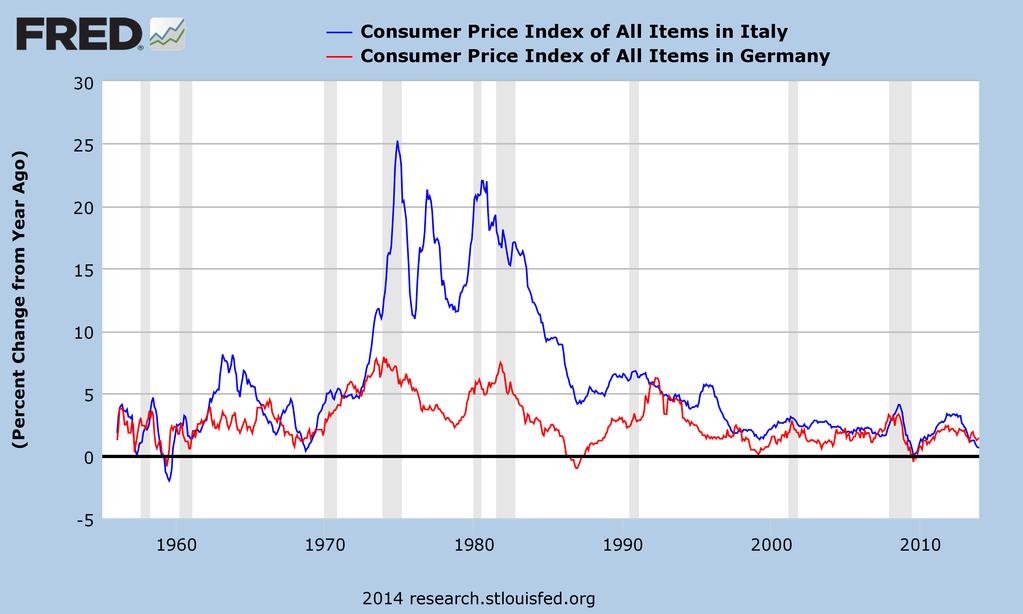 Inflation in Italy and Germany Karl Whelan (UCD)