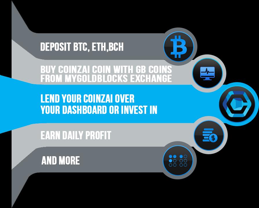 5. COINZAI LENDING Lending is to invest in your own CZI Coin to get a daily return from the management of COINZAI. Lending is the opportunity to get daily return on your CZI Coins.