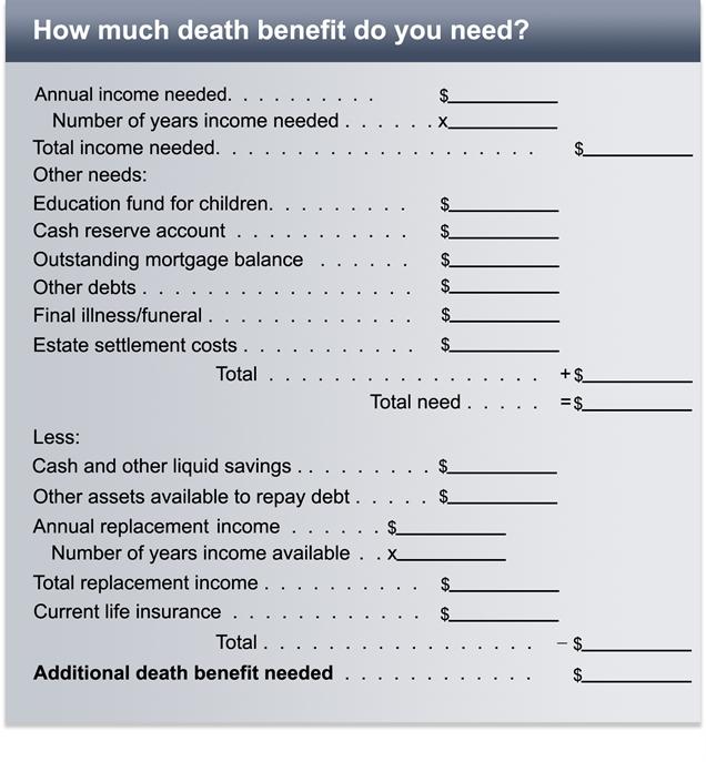 Guaranteed Death Benefit Annuities can provide guaranteed* death benefits to your named beneficiary If you die before the annuity is annuitized, your named beneficiary will generally receive the