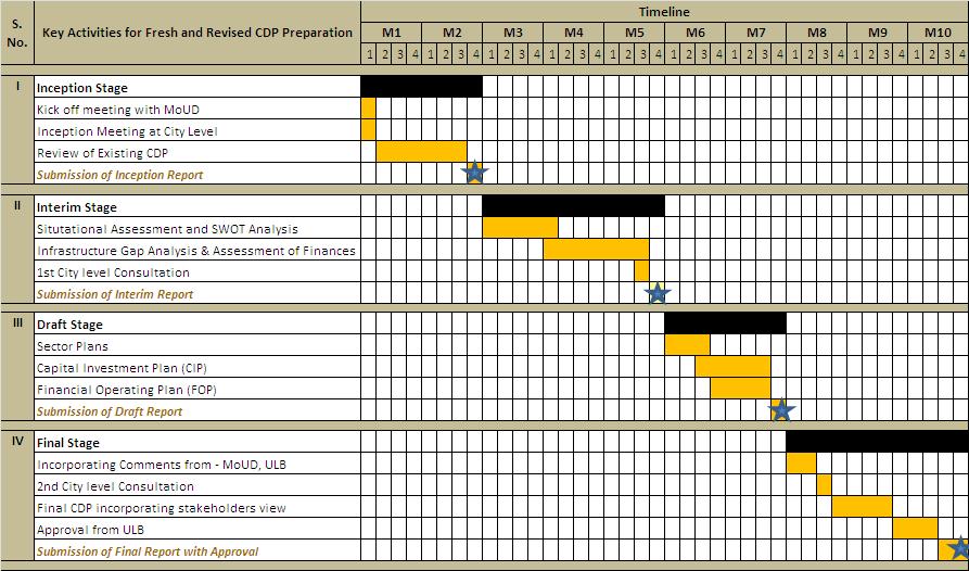 2.4 Deliverables Inception Report Detailed work plan and details of