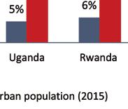 the number of large cities (with 5 million to 10 million people) in Africa quadrupling from three in 2014 to 12 in