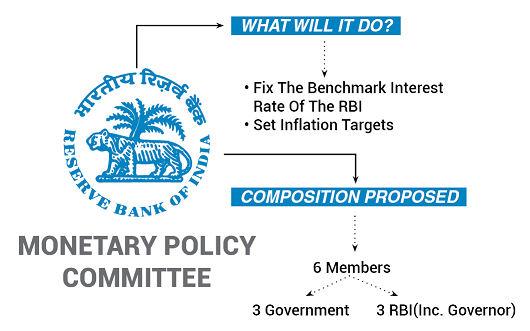 What is new? Monetary Policy Committee A new monetary policy committee has been established that will decide on the interest rates.