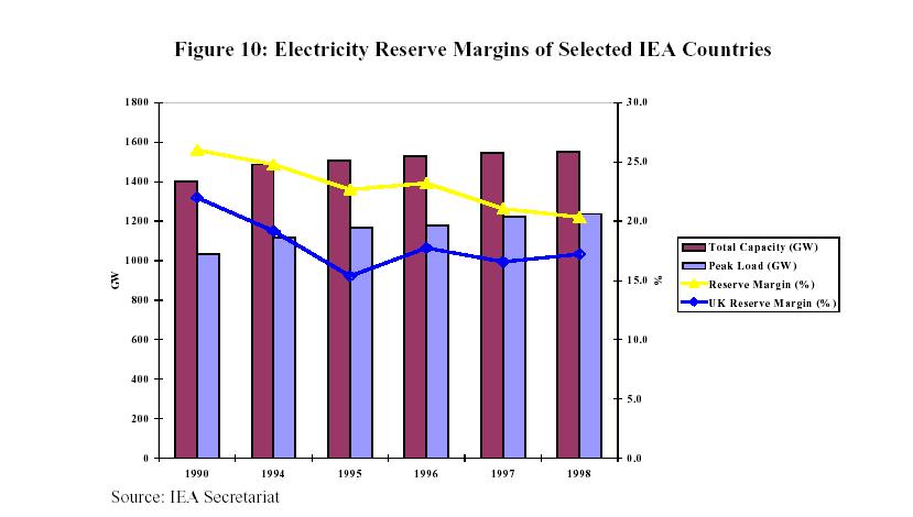 Volatility in Gas and Electricity