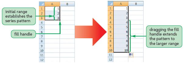 Entering Data and Formulas with AutoFill Use AutoFill to create a series of numbers, dates, or text