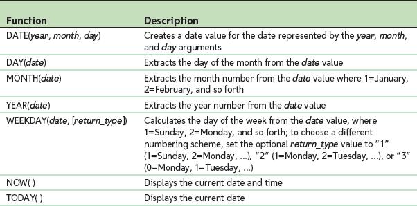 Working with Date Functions For scheduling or determining on what days