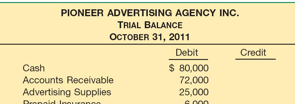 3. Trial Balance Trial Balance A list of each account and