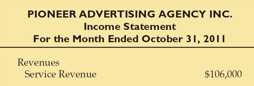Adjusting Entries for Unearned Revenues Statement
