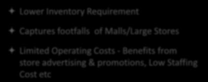 Limited Operating Costs - Benefits from store advertising &