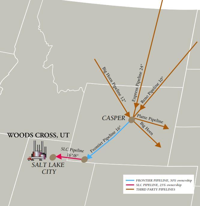 Acquisition of Interests in Frontier and SLC Pipelines Asset Description Acquired remaining 50% interest in Frontier pipeline, and remaining 75% interest in SLC pipeline in October 2017 Frontier: