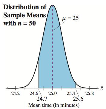 Solution: Probabilities for Sampling Distributions From the Central Limit Theorem (sample size is greater than 30), the sampling distribution