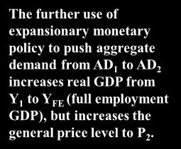 Price Level Price Level Monetary Policy to Increase AD P 2 P 1 P 0 AD 0 AD 1 AD 2 AS The further use of expansionary monetary policy to push aggregate demand from AD 1 to AD 2 increases real GDP from