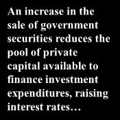 Treasury to issue more government securities to balance sources and uses of funds An increase in the sale of government securities reduces the pool of private capital available to finance investment
