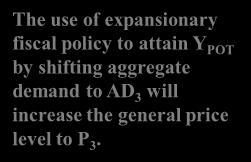 Price Level Fiscal Policy to Increase AD P 3 P 2 P 1 P 0 AD 0 AD 1 AD 2 AD 3 AS The use of expansionary fiscal policy to attain Y POT by shifting aggregate demand to AD 3 will increase the general