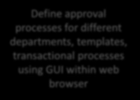 processes using GUI within web browser