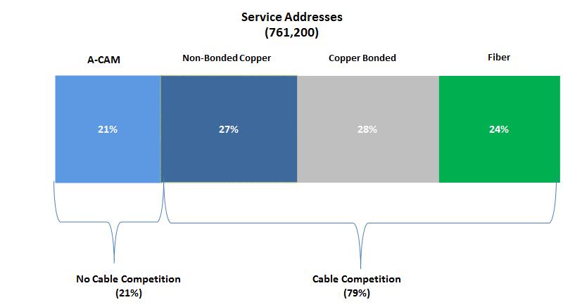 2018 strategic priorities Wireline Execute fiber program both in and out of the current ILEC footprint Rural Broadband