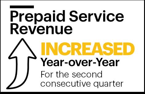 The year-over-year reduction was impacted by lower postpaid phone ARPU, partially offset by growth in the postpaid phone customer base. Sequentially, wireless service revenue was relatively flat.