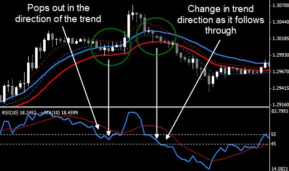 Here is an example of both trend and counter trend trades, after the RSI
