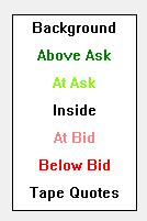 ) Aggressive Selling: Sellers accept less on bid