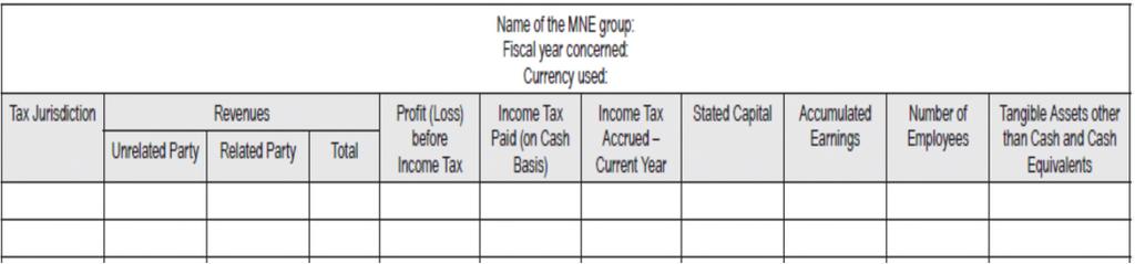 BEPS Action 13 - CbCR Table 1: Overview of allocation of income, taxes and