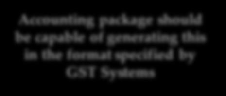 json file which shall be uploaded to GST Portal Copy-Paste including the Headers Else will throw error Accounting package should be capable of generating this in the format specified