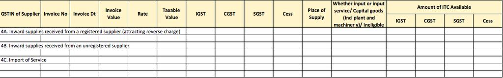 RETURNS CONTENTS OF GSTR-2 Inward Supplies on which tax is to be paid