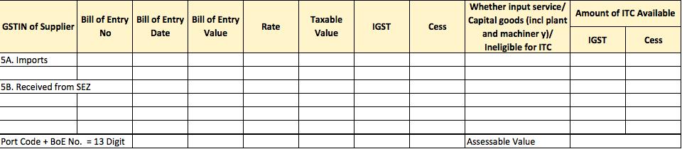 RETURNS CONTENTS OF GSTR-2 Inputs / Capital Goods received from Overseas or SEZ