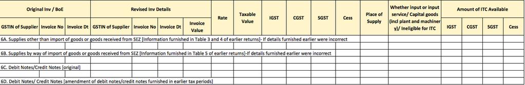 RETURNS CONTENTS OF GSTR-2 Amendments to Inward Supplies declared in # 1, 2 & 3 above in earlier months Data to be captured in GSTR-2 Table 6 of Form GSTR2: Including Debit Notes / Credit Notes and