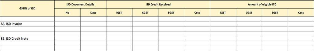RETURNS CONTENTS OF GSTR-2 ISD Credit Received