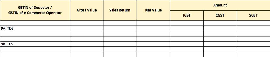 RETURNS CONTENTS OF GSTR-2 TDS and TCS Credit