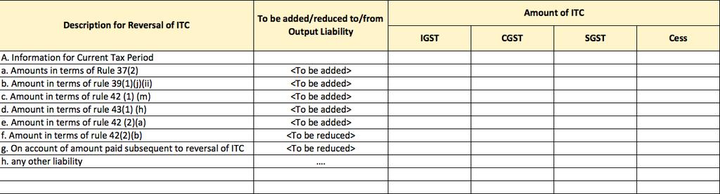 RETURNS CONTENTS OF GSTR-2 Input Tax Credit Reversal / Reclaim Data to be captured in GSTR-2 Table 11 of Form GSTR2: Non-Payment of Consideration CN to ISD to be apportioned in same ratio Supply used