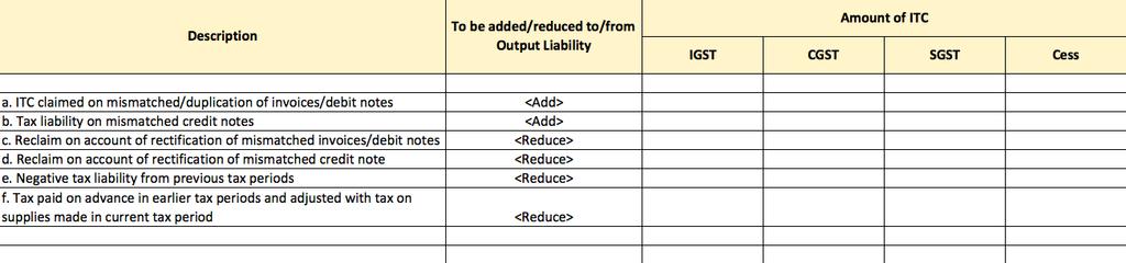 RETURNS CONTENTS OF GSTR-2 Addition / Reduction of Output Tax for
