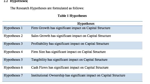 A leverage is viewed to reduce the agency problem from free cash flow. Jensen (1986) stated that the firm s loan is a substitution mechanism of dividend to control the agency cost from free cash flow.