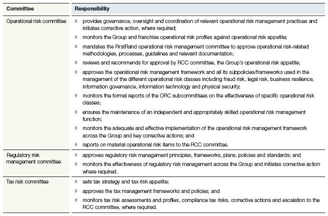 171 Risk governance framework Effective risk management requires multiple points of control or safeguards that should be applied consistently at various levels throughout the organisation.