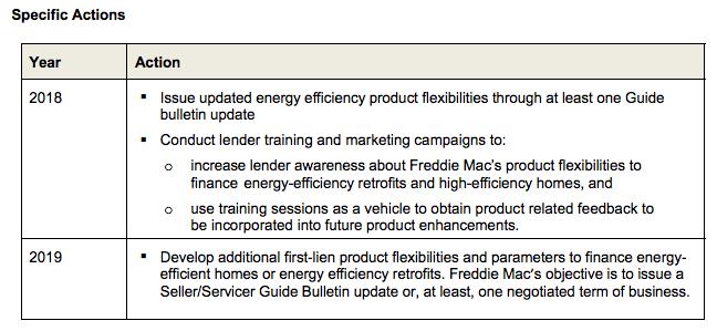 Objective C: Develop Additional Product Flexibilities to Support Energy Efficiency During our outreach, we learned that many of Freddie Mac s existing product and underwriting flexibilities in