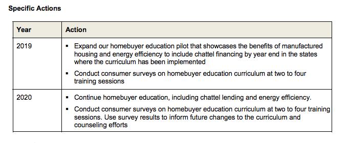 If Freddie Mac s research supports the development of a pilot program, we plan to develop a homebuyer education curriculum that emphasizes the benefits of manufactured housing, including a discussion