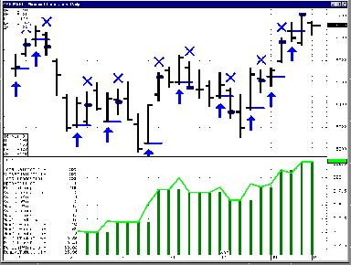 Page 119 The graph shows the results of implementing this trading system.