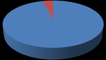 Percent (%) The survey collected data on the nationality of respondents, and the responses are shown in Figure 2.1.6 3.