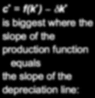 k The Golden Rule capital stock c = f(k ) is biggest where the slope of the production function equals the slope of the line: MPK = δ c δ k f(k ) k steady-state capital per CHAPTER 7 Economic