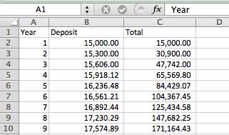 In column C we begin with$15,000 (=B2) then in cell C3 we multiply the $15,000 by 1.