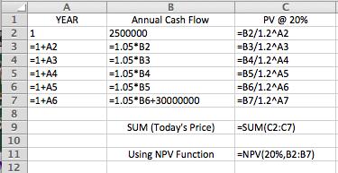 Here is the solution with the formulas displayed. Column B grows the initial annual cash flow of $2.5 million by 5% per year. In cell B7 we add the $30 million sales price to the annual cash flow.