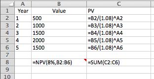 The second method for finding the present value of a series of unequal cash flows is to do it manually using the PV=FV/(1+Rate) NPER formula. The first image shows the formulas in column C.