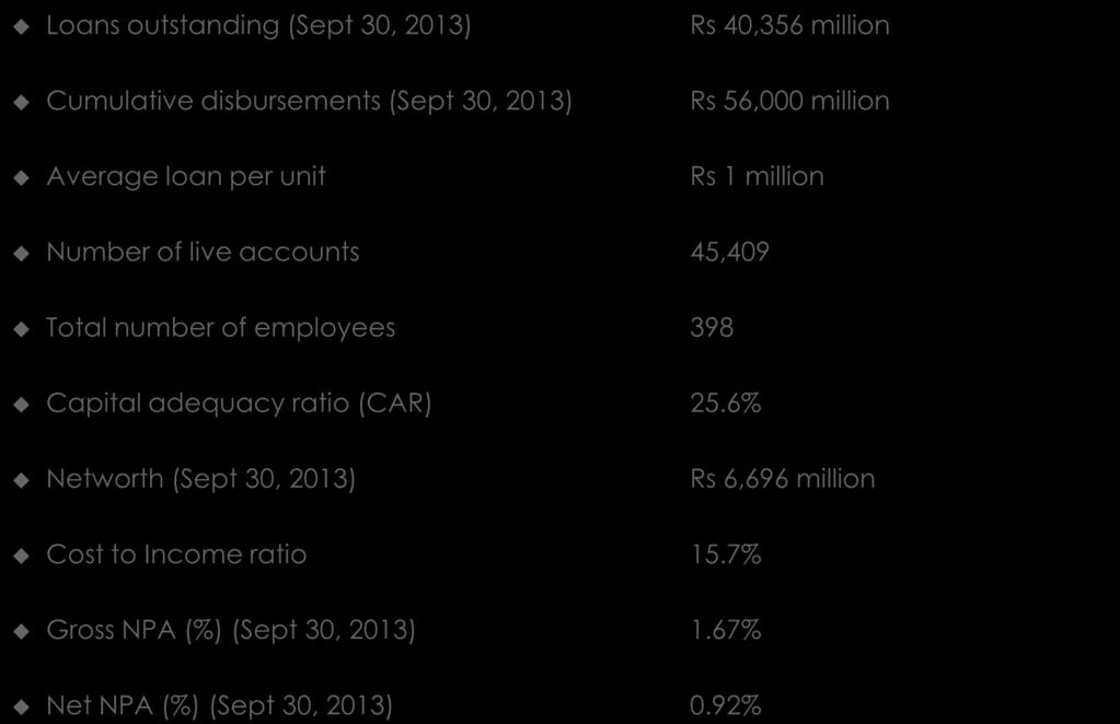 number of employees 398 Capital adequacy ratio (CAR) 25.