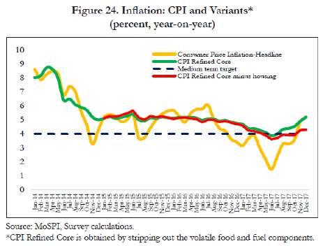 Average CPI inflation for the first nine months has averaged 3.2 percent and is projected to reach 3.7 percent for the year as a whole.