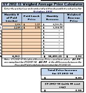 Calculator tab Choose Method to match price requirement 1914 2249 2.54 Press 2.25 Save to 2.