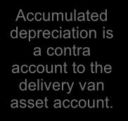 Accumulated depreciation balance is accumulated over life of asset.