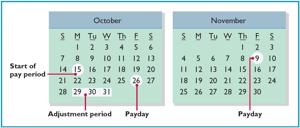 The Basics of Adjusting Entries Illustration: Pioneer Advertising last paid salaries on October 26; the next payment of salaries will not occur until November 9.