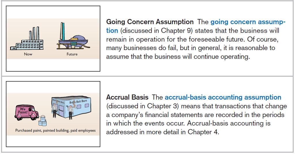 APPENDIX 3B CONCEPTS IN ACTION Assumptions in