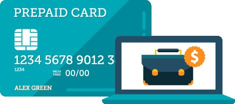 Prepaid Cards Define a prepaid card and how it works Differentiate between a prepaid card and a credit card