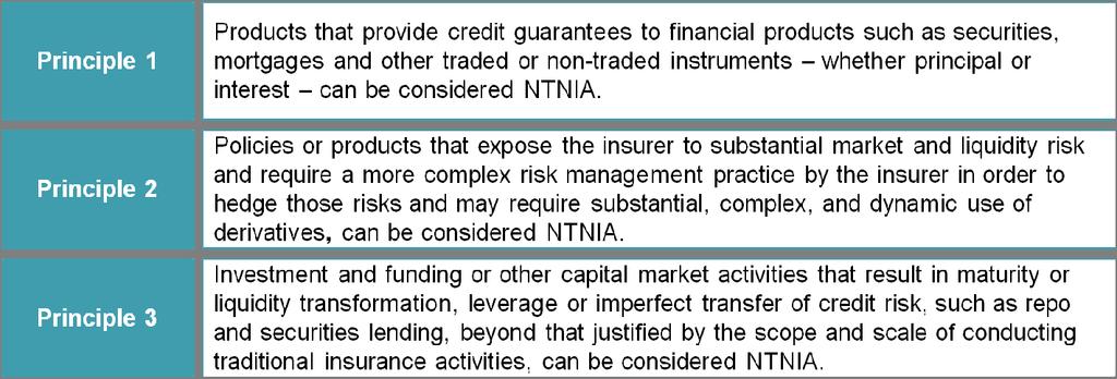 2.8 Classification of insurance activities Traditional Non-Life (P&C plus Heath, Disability) Non-Life: Long-tail (they involve some interest rate risk, but are still predominantly non-financial) Life
